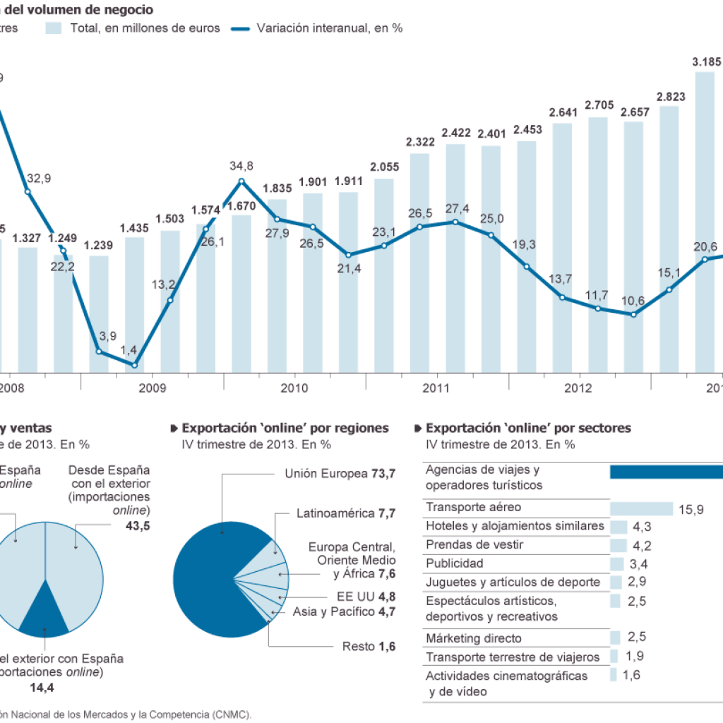 Mejora de ventas