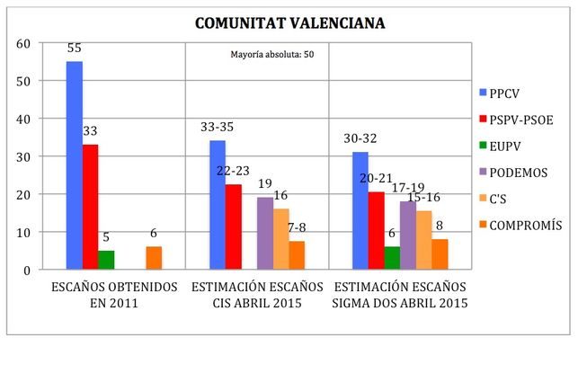 ¿Por qué fallan las encuestas?